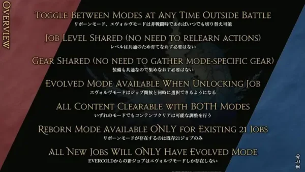 Details zu Final Fantasy XIV - Evercold - Overview