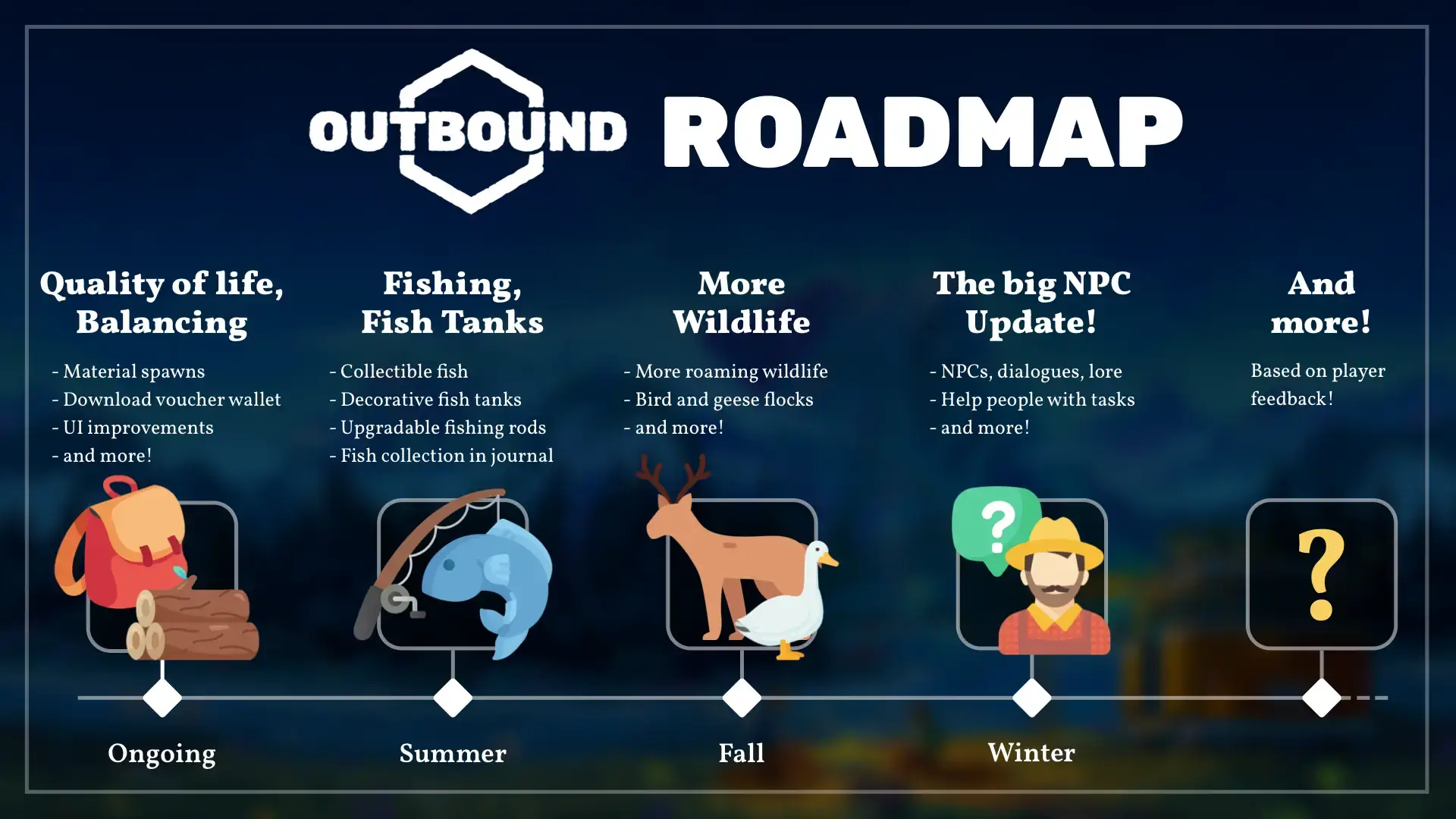 Outbound stellt Roadmap für 2026 vor - Roadmap